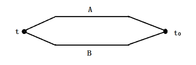热电偶测量温度的常见问题处理