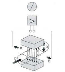 电磁流量计误差产生原因与处置方法